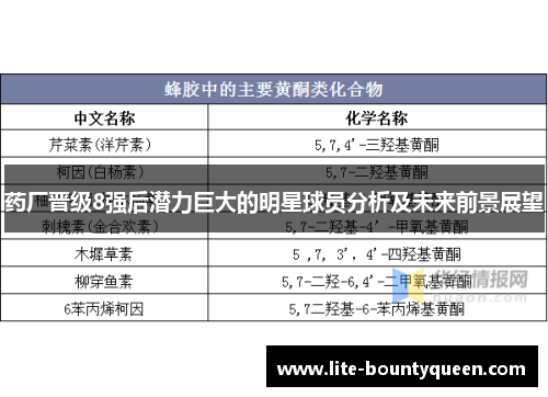 药厂晋级8强后潜力巨大的明星球员分析及未来前景展望