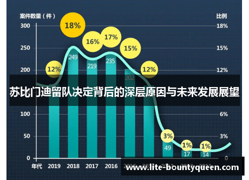 苏比门迪留队决定背后的深层原因与未来发展展望